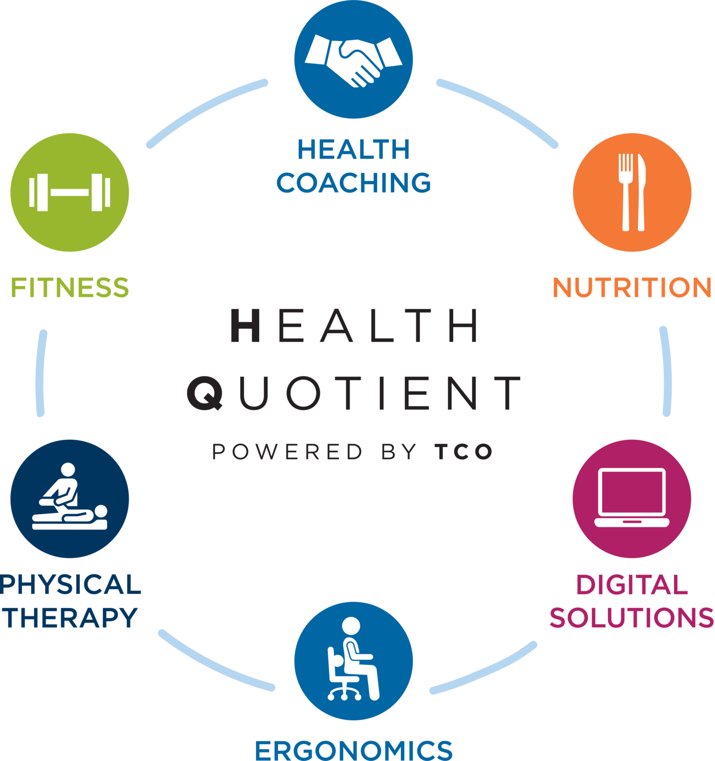 Health Quotient, Powered by TCO Twin Cities Orthopedics